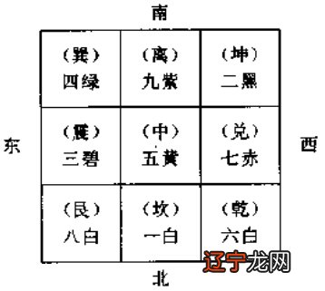 抽签占卜六爻占卜_占卜创始人_占卜人手相