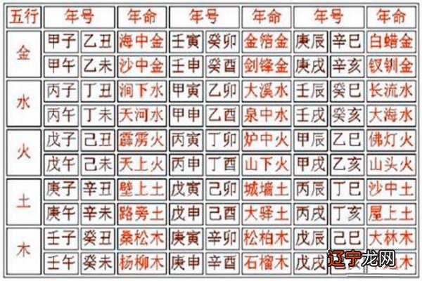 八字日柱合婚是看天干还是地支_八字天干和地支的关系_八字日柱合婚