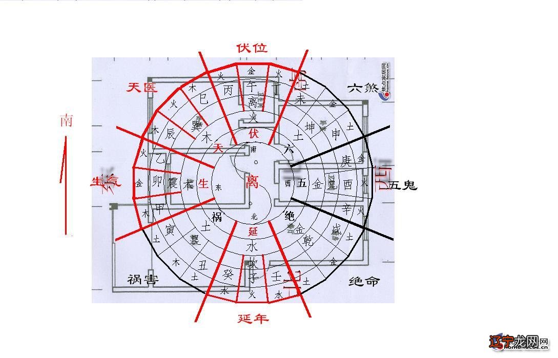 周易风水_周易风水案例分析论文1000字_周易看风水