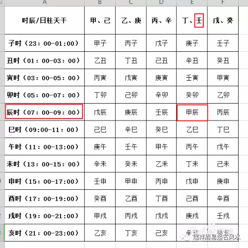 4、生辰八字时辰查询表:如何查自己生辰八字