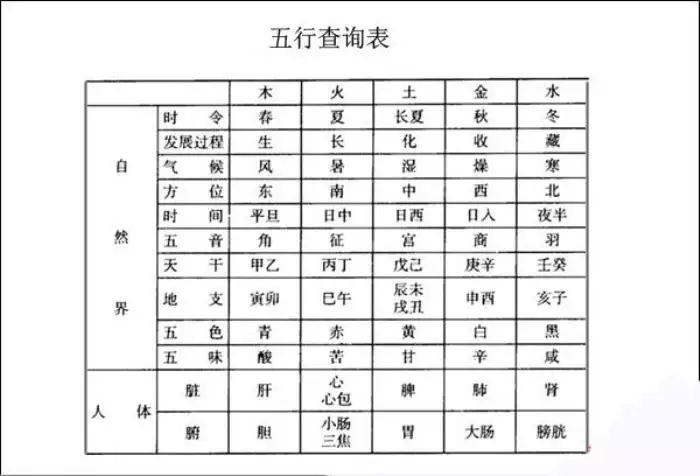 2、生辰八字时辰查询表:怎么看生辰八字？