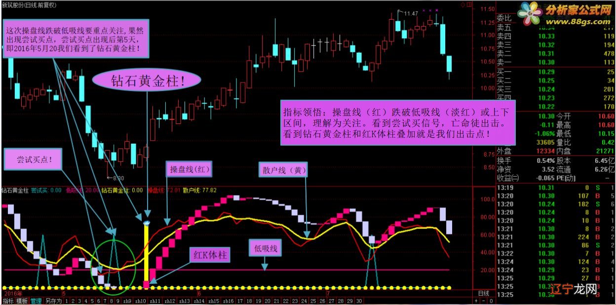 99a2式装备数_人工流产术的术中并发症不包括_术数中三式