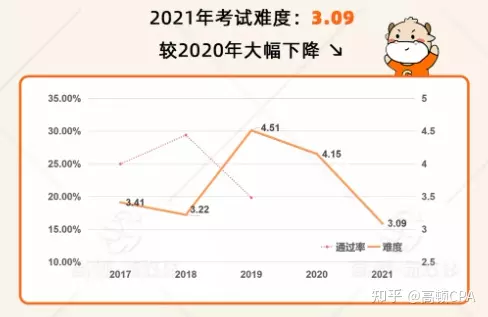 5、八字合婚只有30分:八字合婚 30分