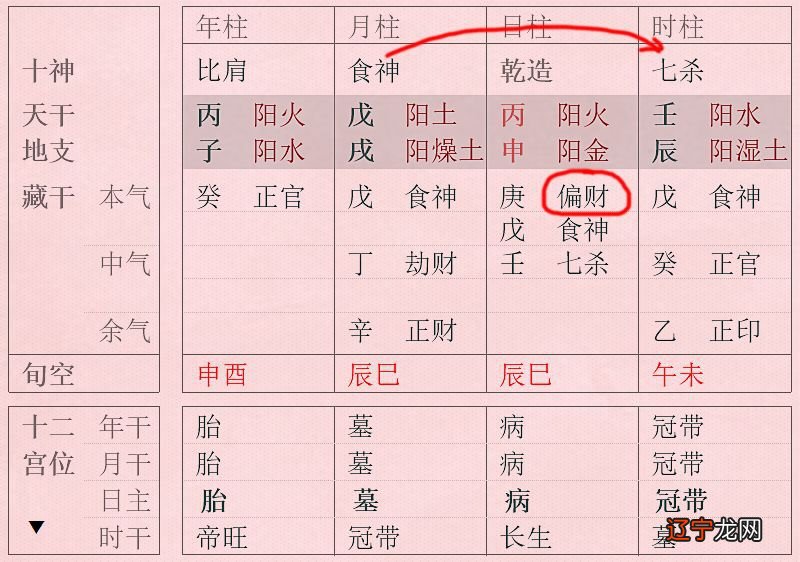 八字命理桃花排盘_新派命理八字排盘_八字排盘 命带桃花