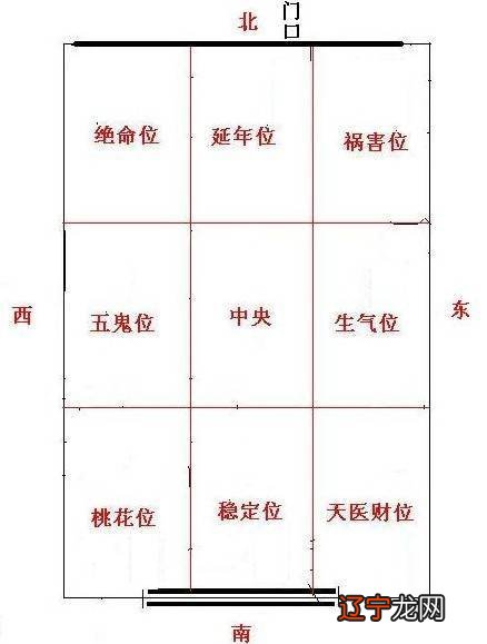 面相姓名八字风水_风水八字有依据吗_看房子风水要结合自己八字吗