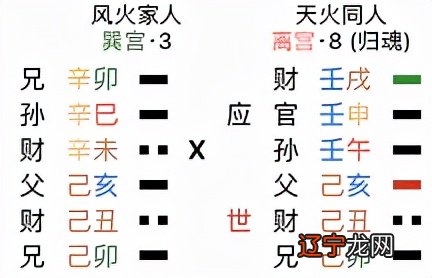 也许我们错读了易经 之 风火家人