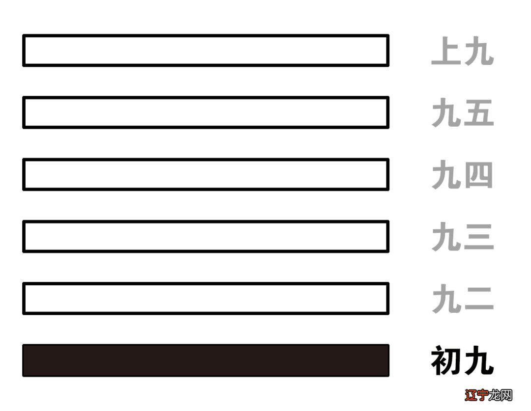 易中天解读周易_用周易解读婚姻_周易本义解读