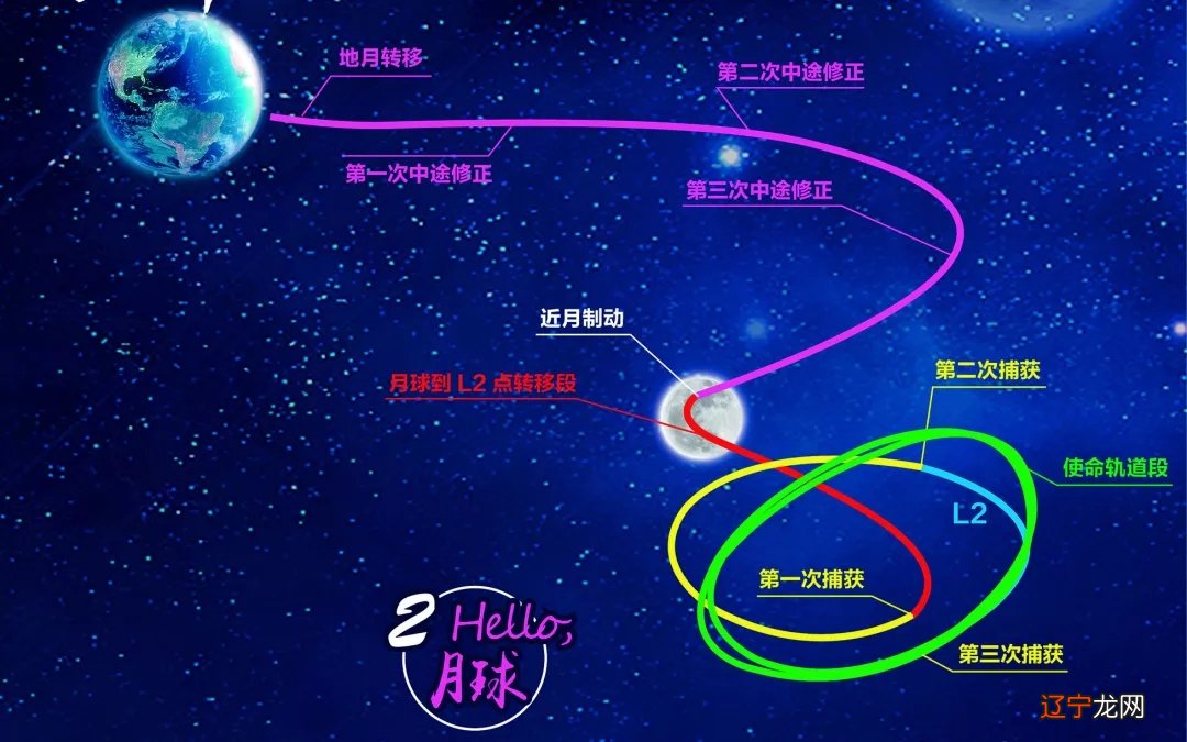 利星国际广场的风水_风水学九飞星_2020年九宫飞星图风水方位详解