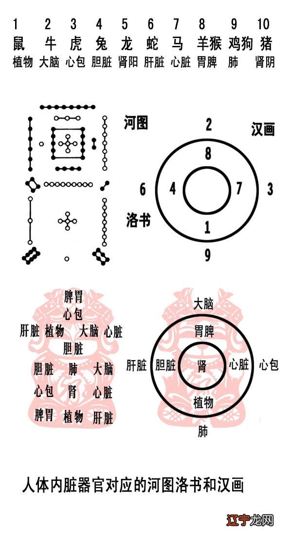 术数中三式_横式数字谜_数书九章大衍求一术