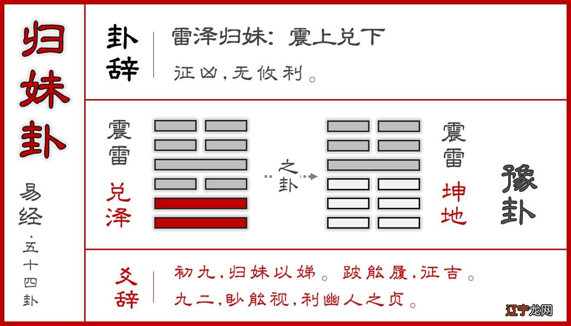 图注增补玉匣记_绘图全本玉匣记_玉匣记占卜