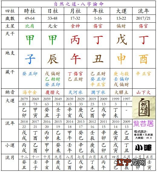 新派八字命理课堂命理_徐留平 徐留平cs15_八字命理学宗师为徐子平