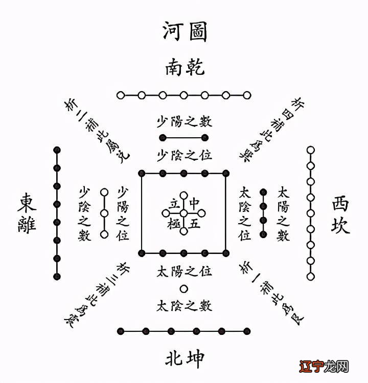 河图 洛书_太极图 河图 洛书 八卦四位一体论_河图洛书的术数运用之五