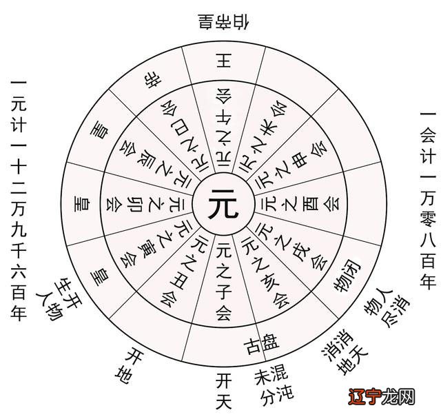 八字命理基础教学_命理八字_李居明八字命理基础