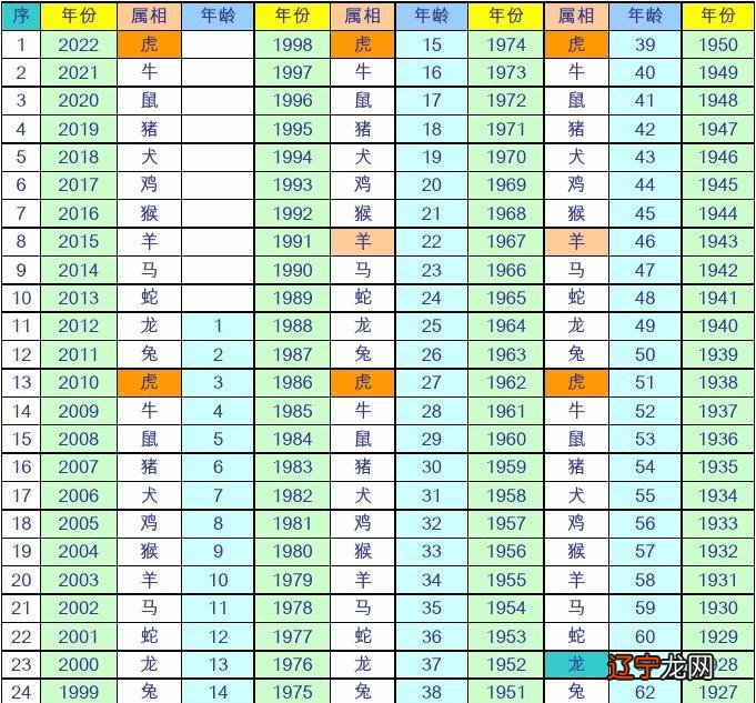 属性查询12生肖婚配_生肖属性查询_12生肖五行属性对照表