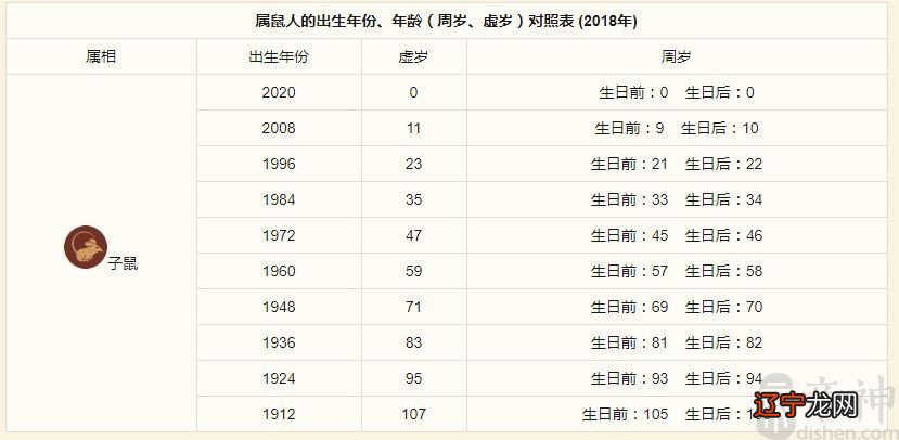 属性查询12生肖婚配_生肖属性查询_12生肖五行属性对照表