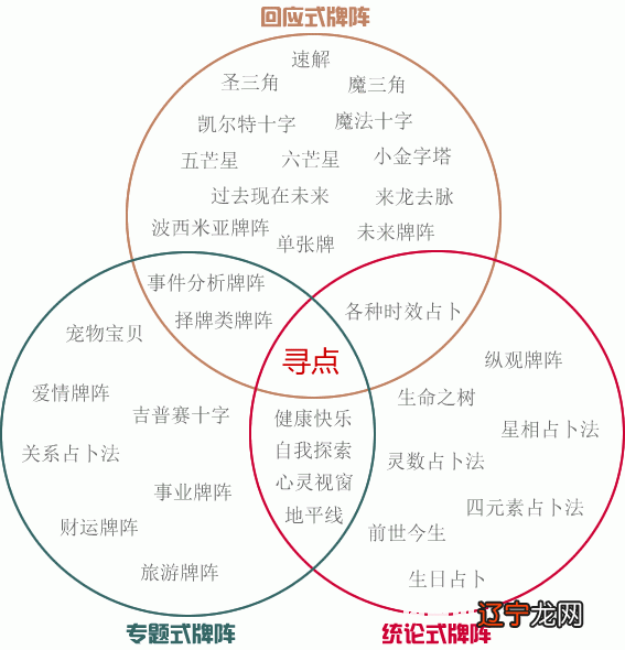 塔罗占卜爱情牌阵大全_塔罗爱情占卜牌阵_塔罗牌占卜爱情牌阵