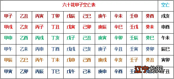 八字看流年月运势_八字看人生衰旺运势图_八字看几年运势