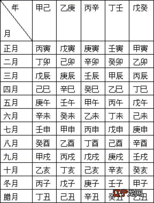 八字命理基础知识之 ， 建房先打地基 ， 断命先排四柱