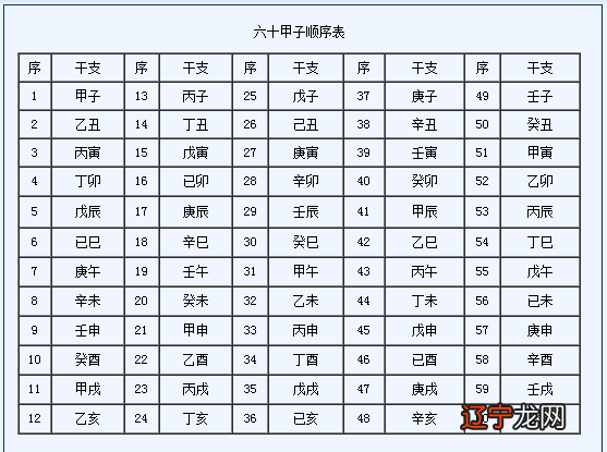 八字命理基础知识之 ， 建房先打地基 ， 断命先排四柱