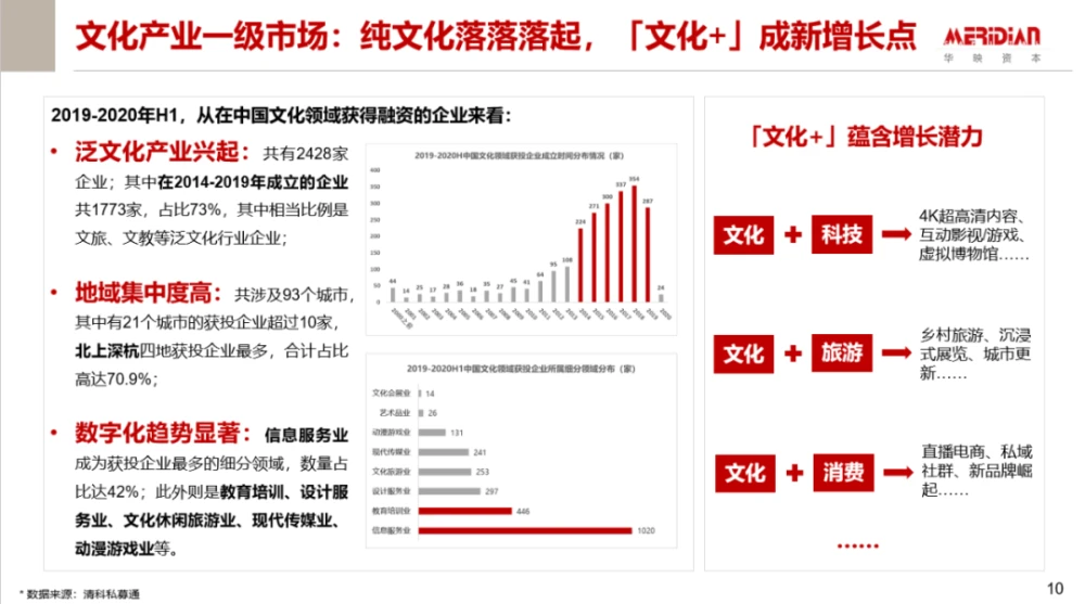 中国各历史时期的文化内容_中国文化的三大内容_楼道文化 法制专题 内容