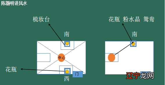 从风水上催旺桃花，让你更快找到属于你的命中注定