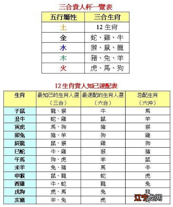 属牛的三合和六个合生肖_2011生肖兔五行属什么_属兔跟哪几个生肖合