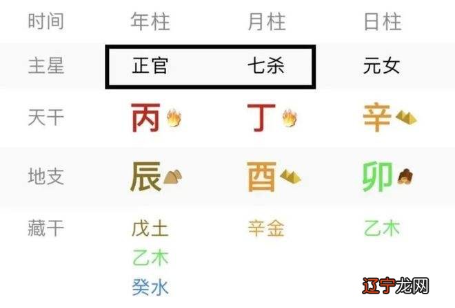 八字合婚看双方的伏吟吗 八字日柱伏吟看婚姻