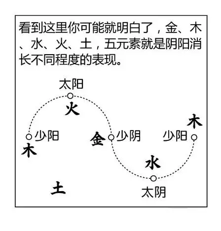 如何知道生辰八字缺什么：如何知道自己的生辰八字及五行属性缺什么？