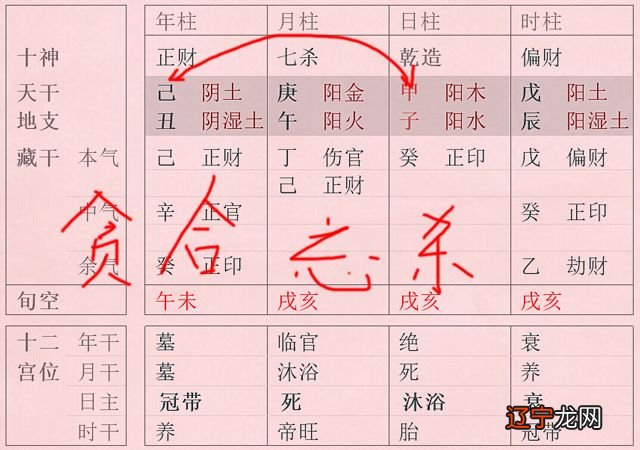 八字有印无官看事业_八字怎么看官非_八字三合会官财生官