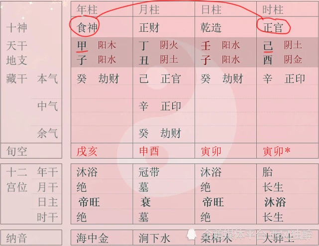 八字怎么看官非_八字三合会官财生官_八字有印无官看事业