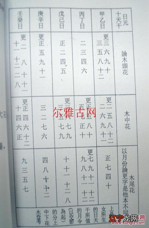 结婚合日子生辰八字如何从生辰八字算结算结婚时间算命