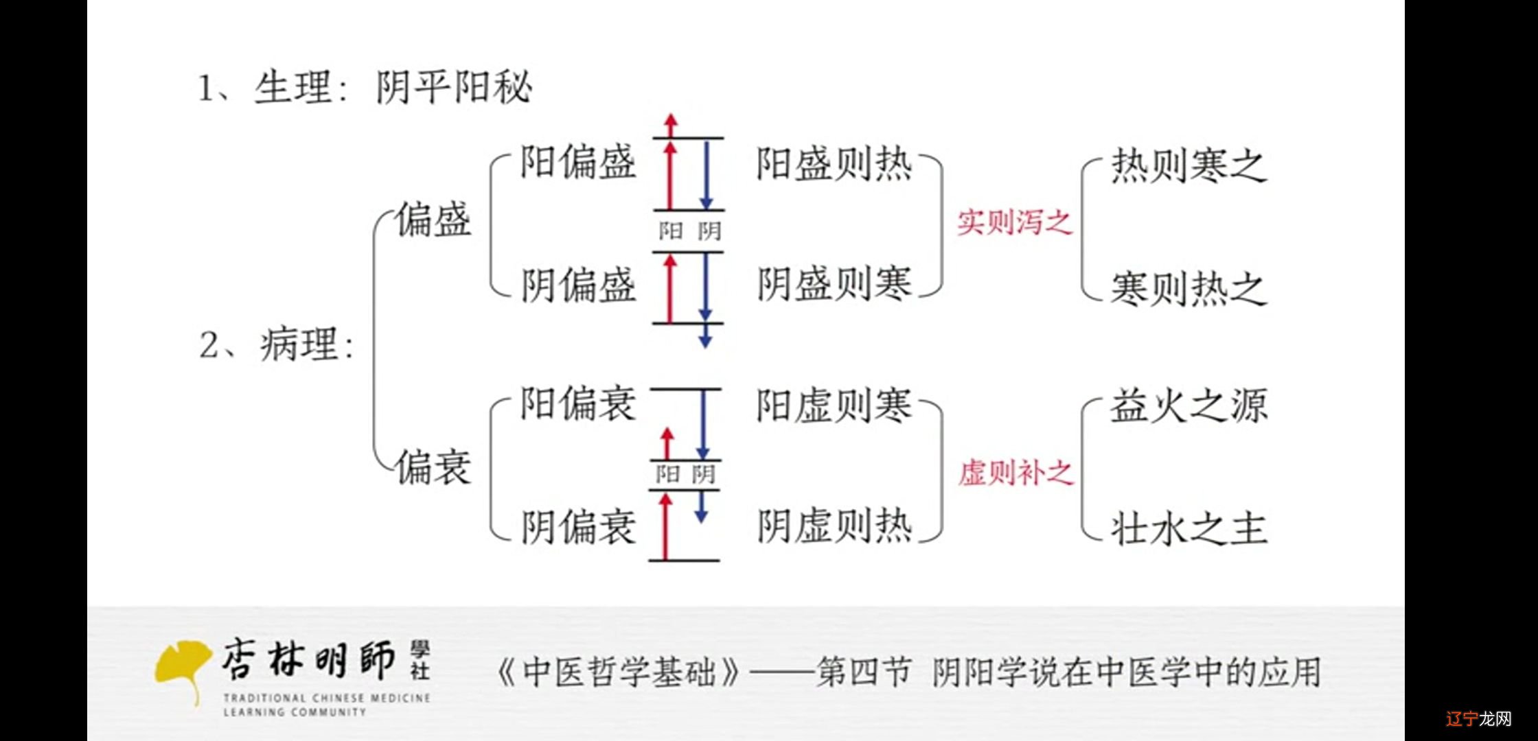 中医术_中医术数_中医治落枕的医术渊源