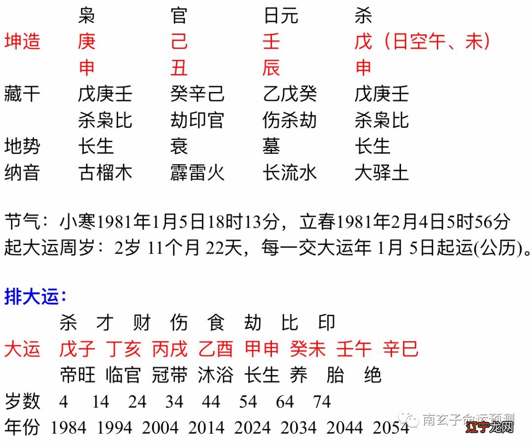 八字合婚免费测试周易_周易八字测合婚吉日_周易算命合婚