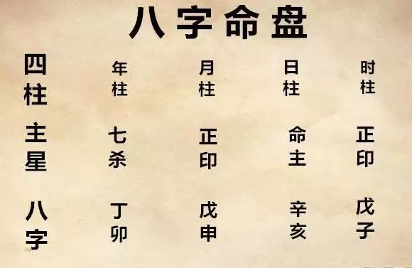 八字排盘看流年运势，免费四柱八字排盘详解