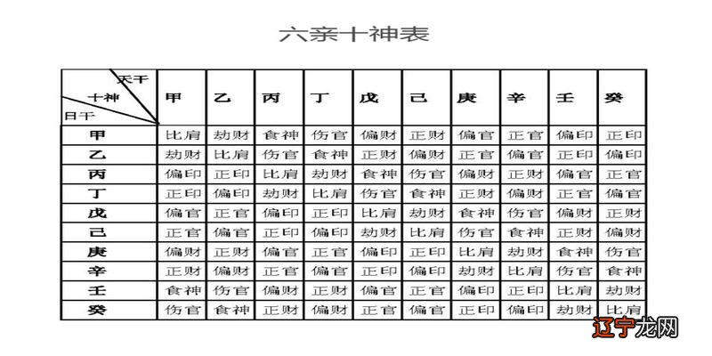 八字排盘中怎么看十神_八字精髓在十神和组合类象_八字十神组合意象汇集