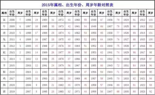 3、39岁是哪年出生的生肖属什么:今年39岁属啥生肖