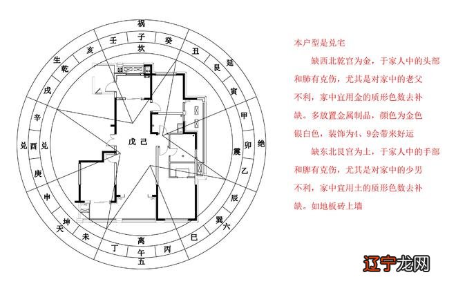 如何看风水?房屋风水知识及_风水学中房屋坐什么东西_房屋坐东向西风水吉凶