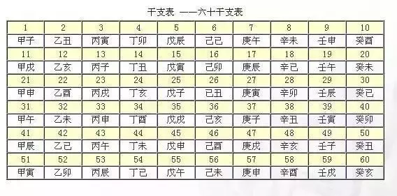 6、八字测寿命测算:神巴巴免费测八字，寿命准嘛，真的能看到是否长寿嘛，依据是什么呢？