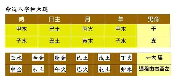 9、八字测寿命测算:八字算寿命准不准，真的很害怕