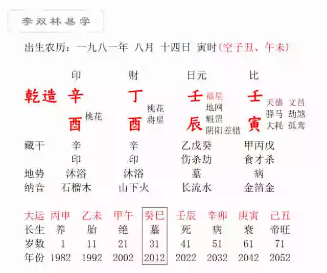 1、八字测寿命测算:神巴巴，免费测八字，寿命长短，是真的嘛，有没有依据呢