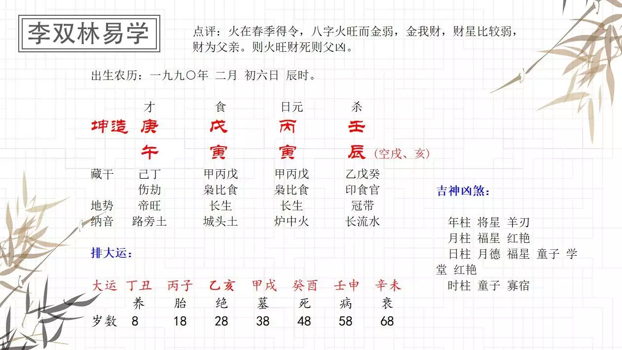 3、八字测寿命测算:八字测寿命