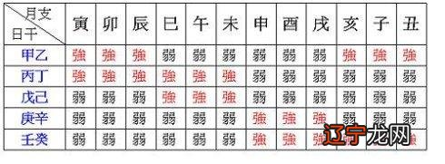 凌云师傅命理风水:怎么看八字的喜用神八字算命
