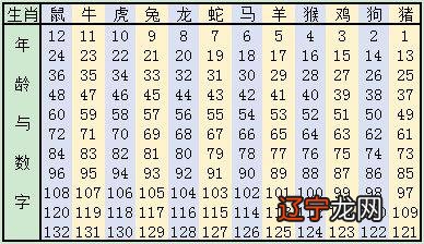 八字看命中有几个儿女_晚年运势看儿女吗_晚年运势大好八字