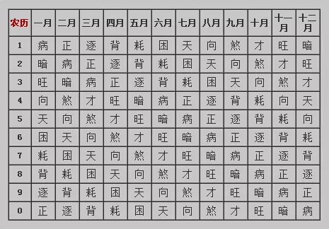 1、怎样查看个人运气:如何查一个人的五行运势？