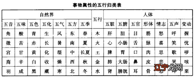 五行的概念