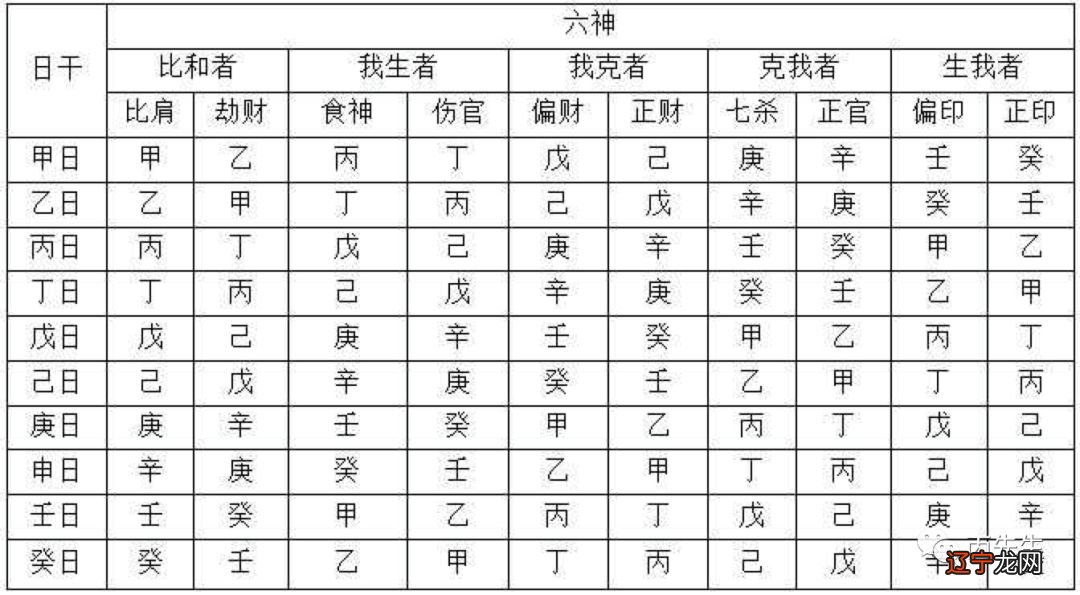 八字食神多_八字无财 食神为财_八字食神星