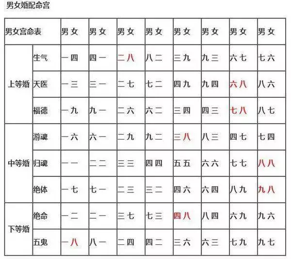 4、西四命夫妻是上等婚姻吗:算命中所说的上等婚姻，是什么样的？