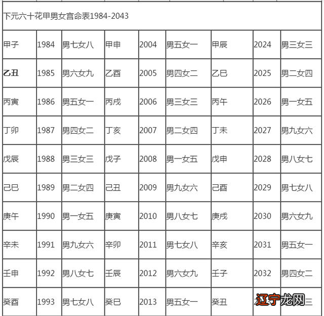 3、西四命夫妻是上等婚姻吗:东四命 西四命 可否婚配