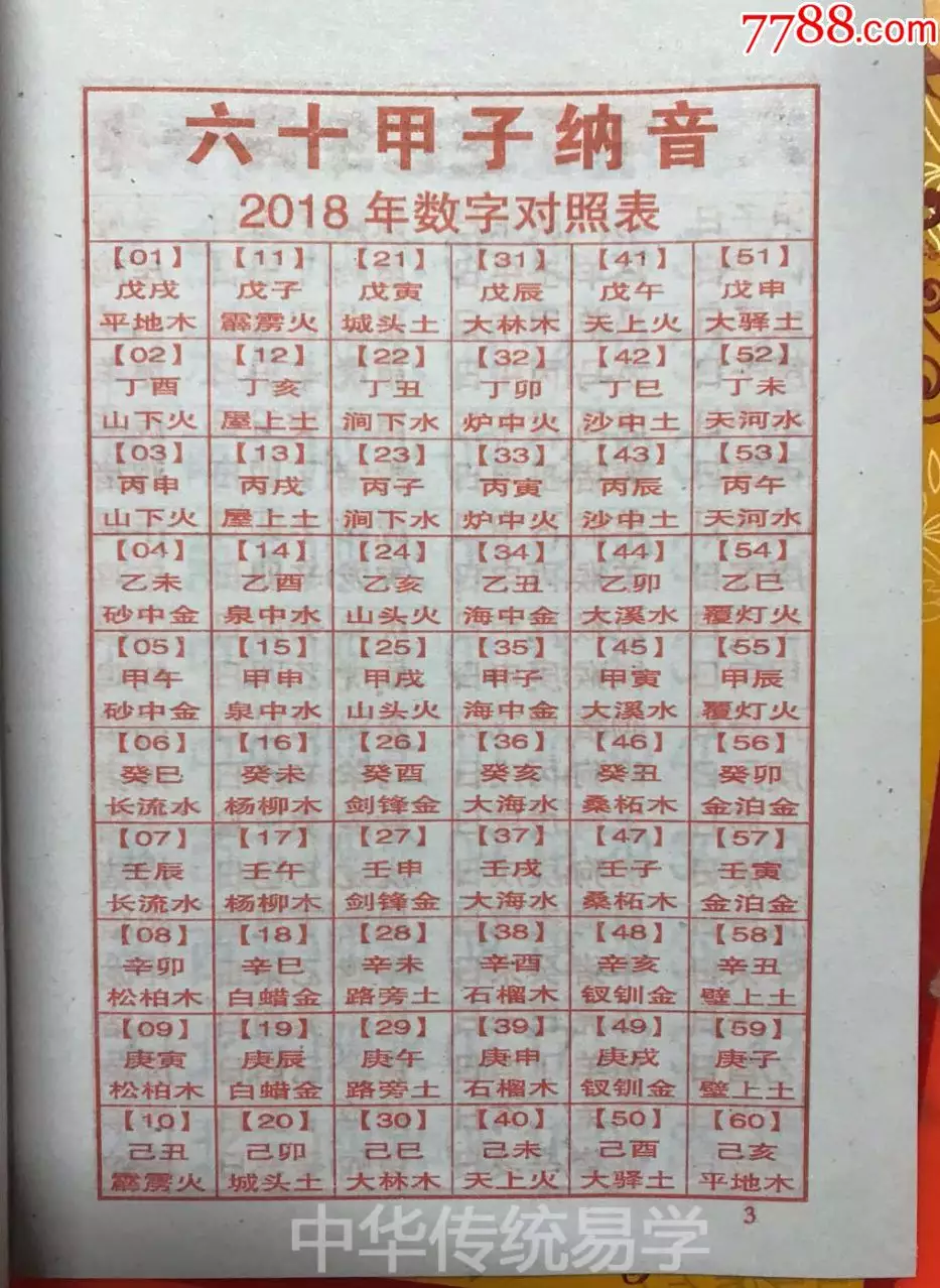 3、婚姻配对八字免费测试:求测生辰八字婚姻配对