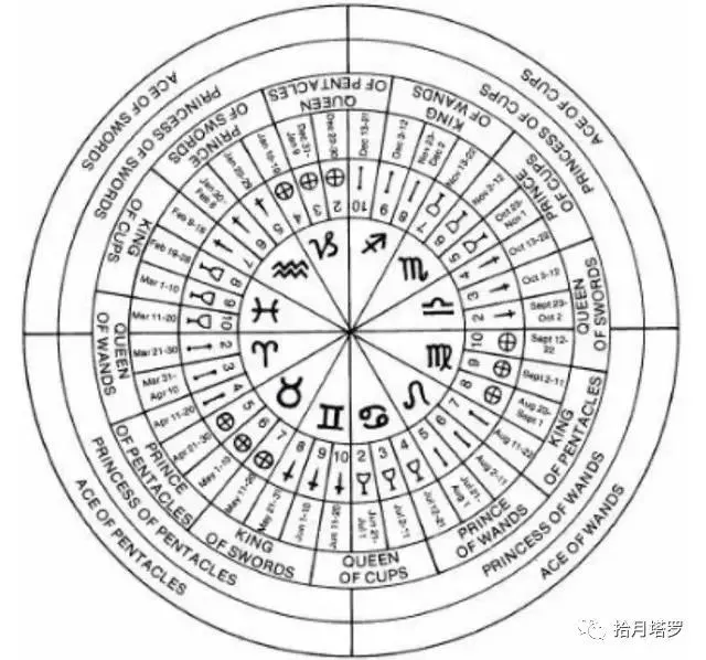 cf五月份占卜活动4月_2月占卜_6月占卜穿越火线